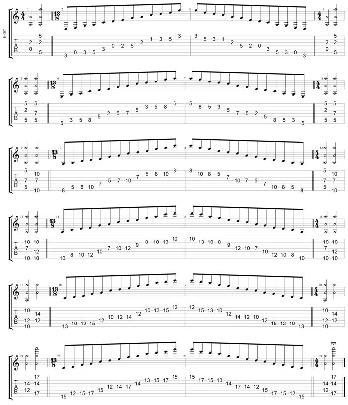 GuitarPro7 TAB: A pentatonic minor scale (1313131 sweep pattern) box shapes